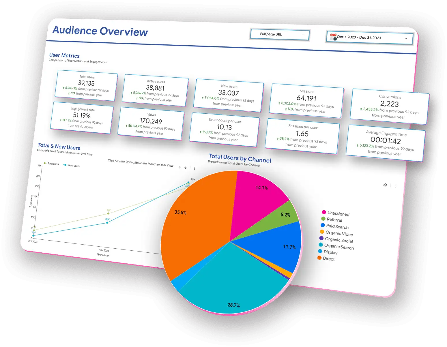 Audience Overview Dashboard Services