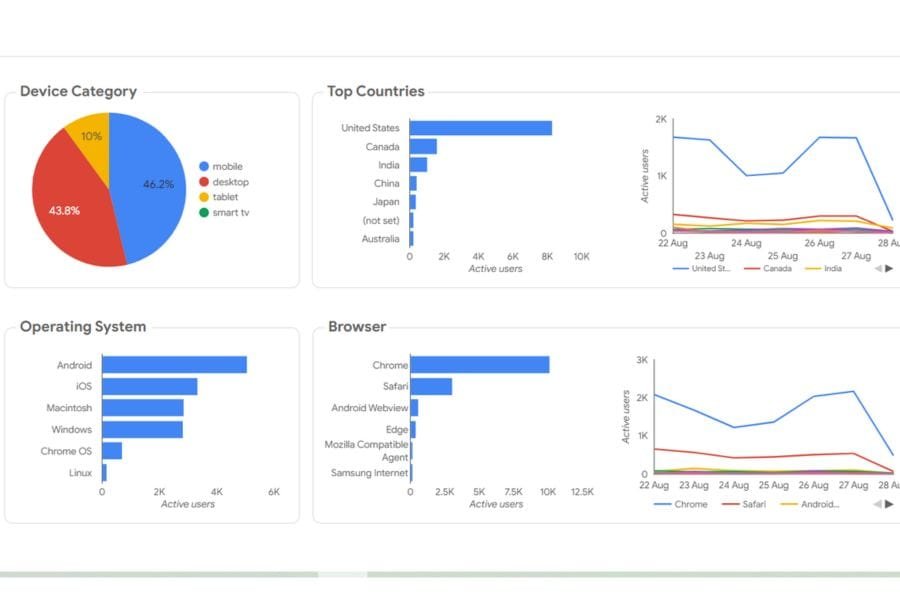 data blends, and filters 